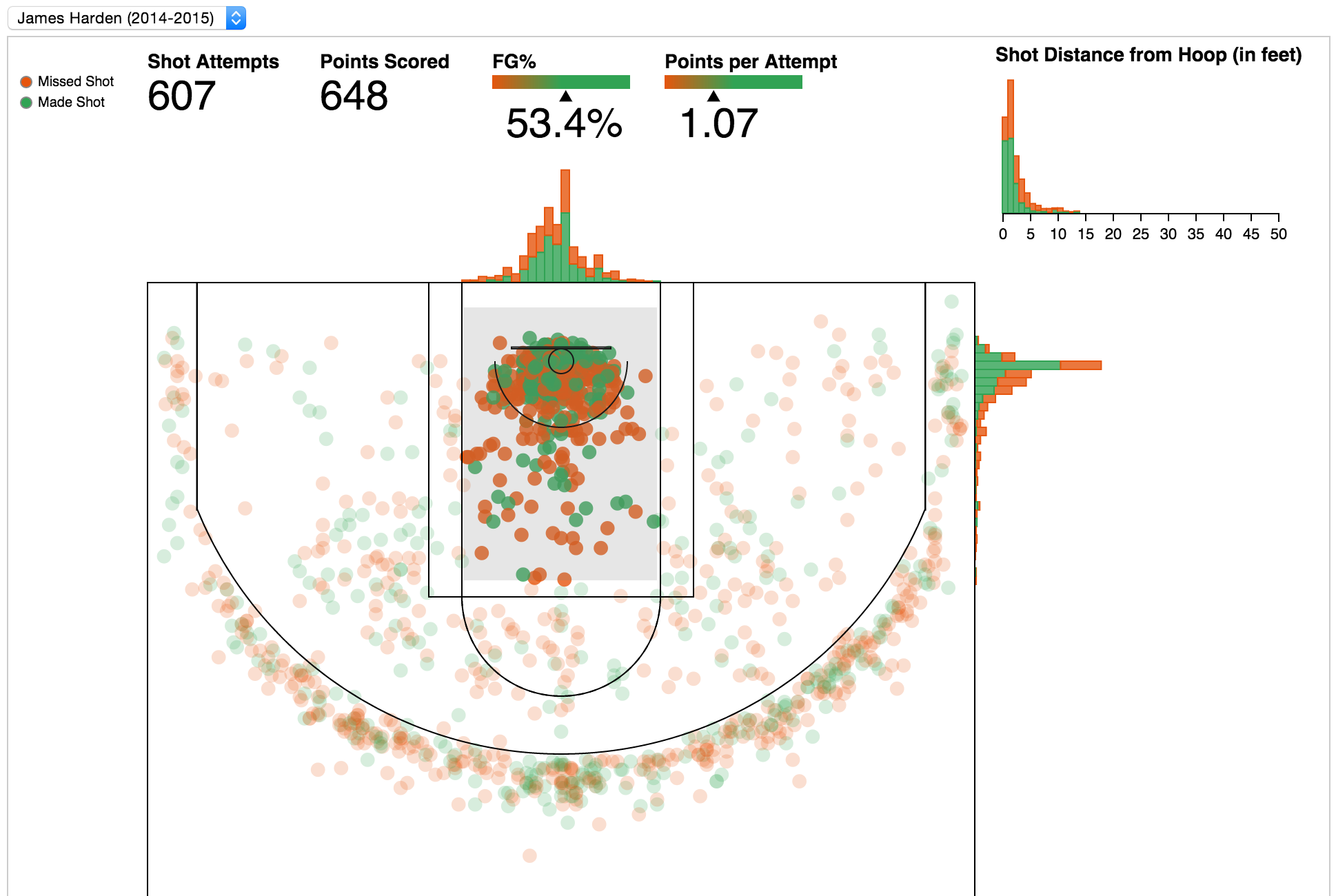 Making an interactive NBA shot chart with Vega · sandbox